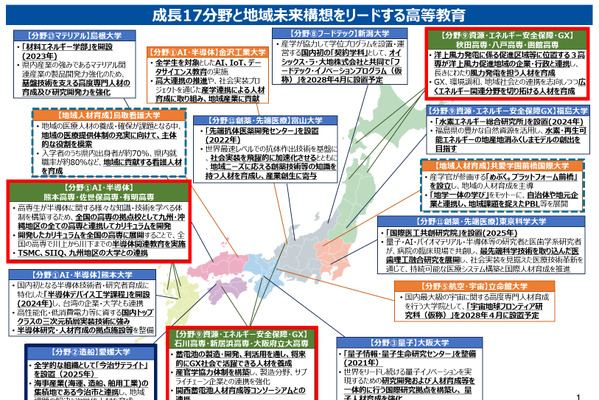 文科省、高専の機能強化へ…半導体など成長17分野の人材育成推進 画像
