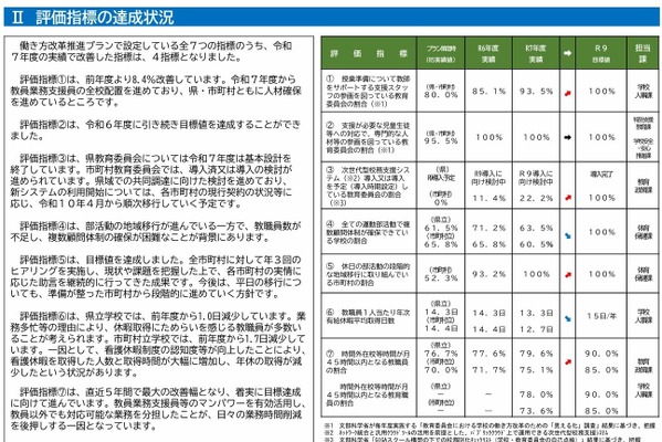 熊本県、公立学校の働き方改革…残業など4指標で改善 画像
