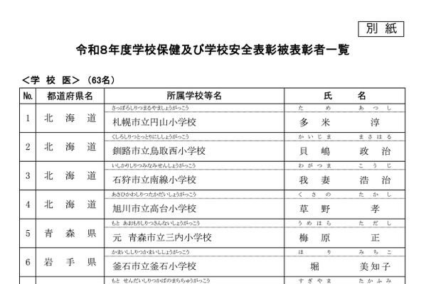 文科省、学校保健・学校安全表彰に158人・33校・1団体…11月表彰式 画像