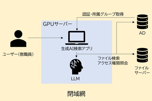 全国初、純国産LLMで小中学校の校務AI実証…茨木市×NTT西日本 画像