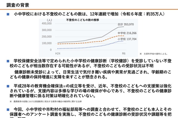 不登校の中学生19.9％が健診未受診…総務省、受診機会確保求める 画像