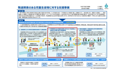文科省「学習障害のある児童生徒等に対するICTを活用した効果的な支援に関する実践研究」公募 画像