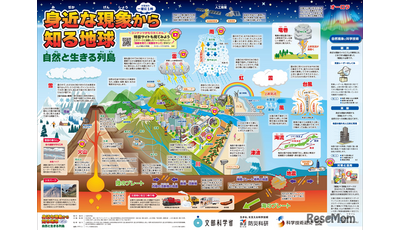 一家に1枚「身近な現象から知る地球」公開…実験動画やワークシートも 画像