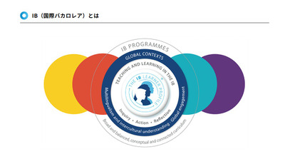 IBとは【教育業界 最新用語集】 画像