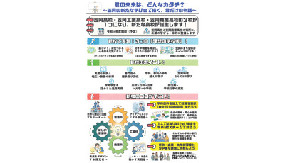 岡山県立高再編、笠岡地域に新校開校へ 画像