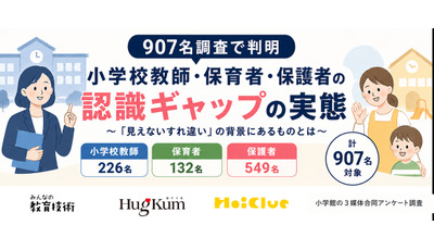 「見えないすれ違い」の構造明らかに…教師・保育者らの認識ギャップ調査 画像