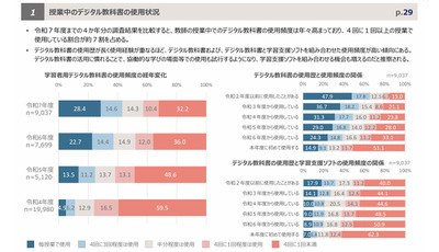 デジタル教科書、効果や課題は…成果報告書や事例集を公開 画像