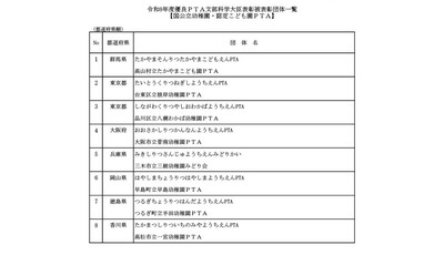 優良PTA文部科学大臣表彰、受賞43団体発表…8月に表彰式 画像