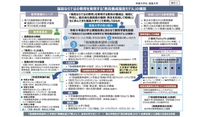 福島・静岡・秋田など地域教員希望枠12大学の事業概要公表 画像
