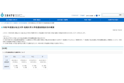 【大学受験2025】総合型・推薦型選抜で53.6％入学…短大では9割近くに