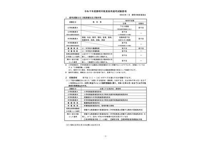 静岡市の教員採用、27年度の試験要項公表…出願締切3/13