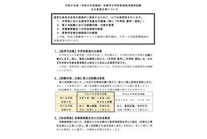 京都市の教員採用、中学教員の採用枠大幅増…数学・理科は30人以上