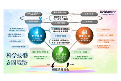 SSH拡充や理系学部の転換促進など提言…経団連