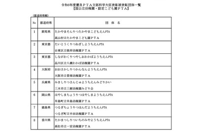 優良PTA文部科学大臣表彰、受賞43団体発表…8月に表彰式