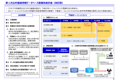 【デジタル社会重点計画2026】校務での生成AI活用を促進、教職員の50％以上を目指す