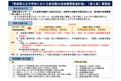 青森県の部活動…28年度までに原則すべての部で休日の地域展開を目指す