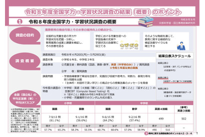 【全国学力テスト】説明会向けの資料公開…結果分析や授業アイデア報告書