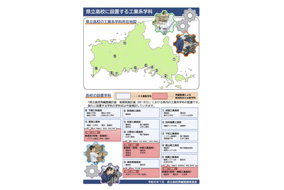 【高校再編】山口県立14校を7校に統合…工業科系列を公表
