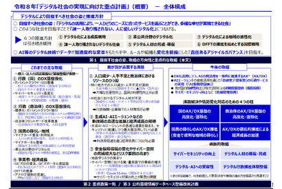 【デジタル社会重点計画2026】教育情報セキュリティポリシー策定率5割から向上へ