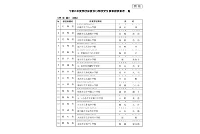 文科省、学校保健・学校安全表彰に158人・33校・1団体…11月表彰式