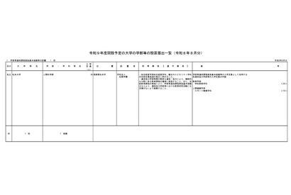 【大学受験2027】松本大、既存2学部が連係「人間科学群」設置へ