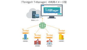 Tbridge T-Managerの利用イメージ