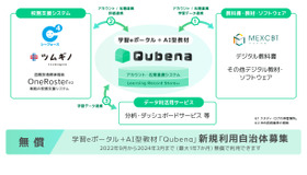 学習eポータル＋AI型教材「Qubena（キュビナ）」新規利用自治体募集