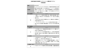 東京工業大学の中間評価結果（一部）