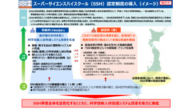 スーパーサイエンスハイスクール（SSH）認定制度の導入（イメージ）