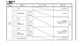 島根県公立学校教員採用候補者「一般選考試験」実施要項：募集区分（小学校教諭）