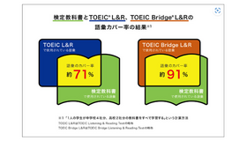 検定教科書とTOEIC L＆R、TOEIC Bridge L＆Rの語彙カバー率の結果