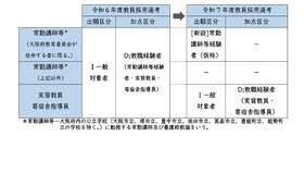 2025年度大阪府公立学校教員採用選考テストの変更点
