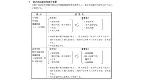 2025年度（令和7年度）栃木県公立学校新規採用教員選考のおもな変更点について