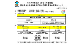 2025年度採用（2024年度実施）高知県公立学校教員採用候補者選考審査の概要
