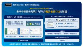 学習支援システム「横浜St☆dy Navi（横浜スタディナビ）」構築