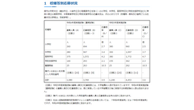 2024年度（令和6年度）実施 神奈川県公立学校教員採用候補者選考試験（夏期試験）応募状況