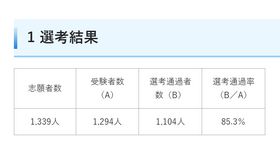 令和6年度実施埼玉県公立学校教員採用選考試験「大学3年生チャレンジ選考」の結果