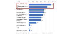 金融経済教育をするうえで、難しいと感じていること（いくつでも）