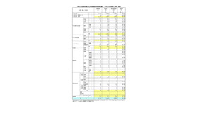 令和6年度東京都公立学校教員採用候補者選考「大学3年生前倒し選考」結果