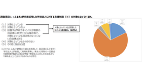 ふるさと納税を活用した学校法人に対する支援制度の対象となっているか