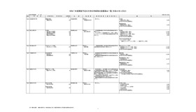 令和7年度開設予定の大学の学部等の設置届出一覧（令和6年4月分）