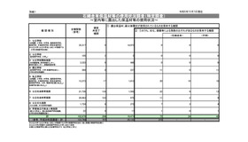 室内等に露出した保温材等の使用状況