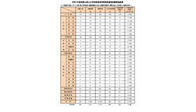 令和7年度和歌山県公立学校教員採用候補者選考試験実施結果