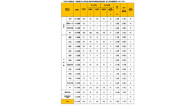 令和6年度実施　相模原市立学校教員採用候補者選考試験　第2次試験結果（9月19日）