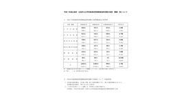 令和7年度広島県・広島市公立学校教員採用候補者選考試験の結果（概要）等について