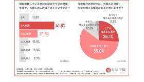 現在勤務している学校の担当クラスの児童・生徒で、外国人の人数はどのくらいですか？／今後自分の学校では、外国人の児童・生徒が増える傾向にあると思いますか？