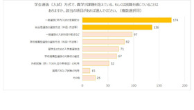 学生選抜（入試）方式で、貴学が課題を抱えている、もしくは困難を感じていることはありますか