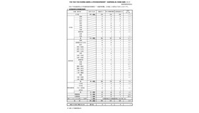 令和7年度（令和6年度実施）島根県公立学校教員採用候補者「一般選考試験」第2次試験の結果について