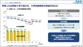 2025年度の入試動向分析「2024年度第2回 大学入試セミナー」