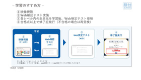 大学受験コーチング検定